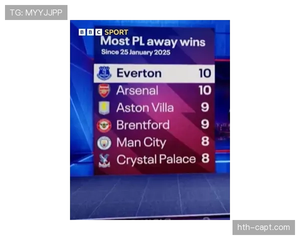 埃弗顿新赛季迎战积分榜争夺，表现备受关注